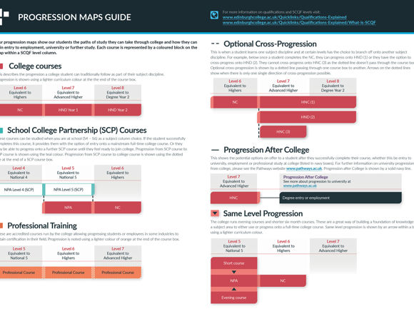 Progression Routes | Edinburgh College